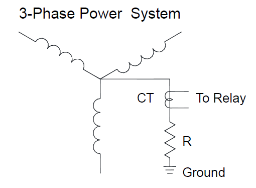 Neutral grounding resistor connection schematic for a 3-phase power system